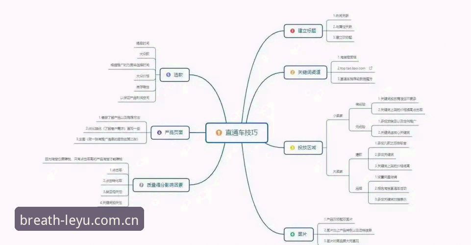 乐鱼客户端 乐鱼客户端避坑指南:EPY2呼吸感界面与数据延迟的五个实操要点